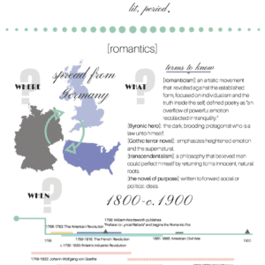 preview of lit period guide