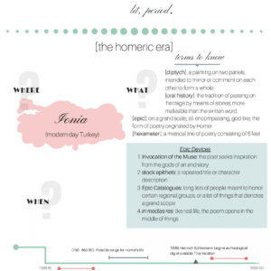 preview of lit period guide