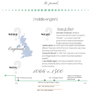 preview of lit period guide