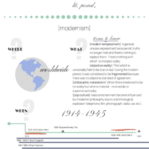 preview of lit period guide