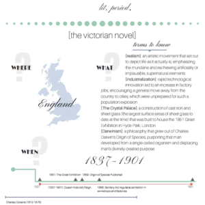 preview of lit period guide